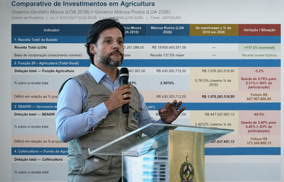 Deputado Camargo denuncia corte no orcamento da agricultura em Rondonia
