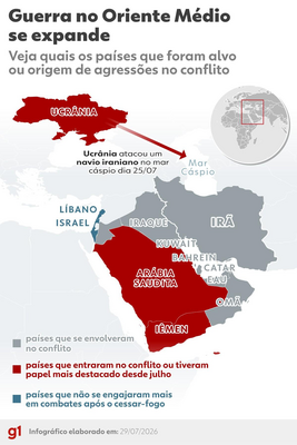 Guerra entre EUA e Irã se estende ao Mar Cáspio e Bab el Mandeb
